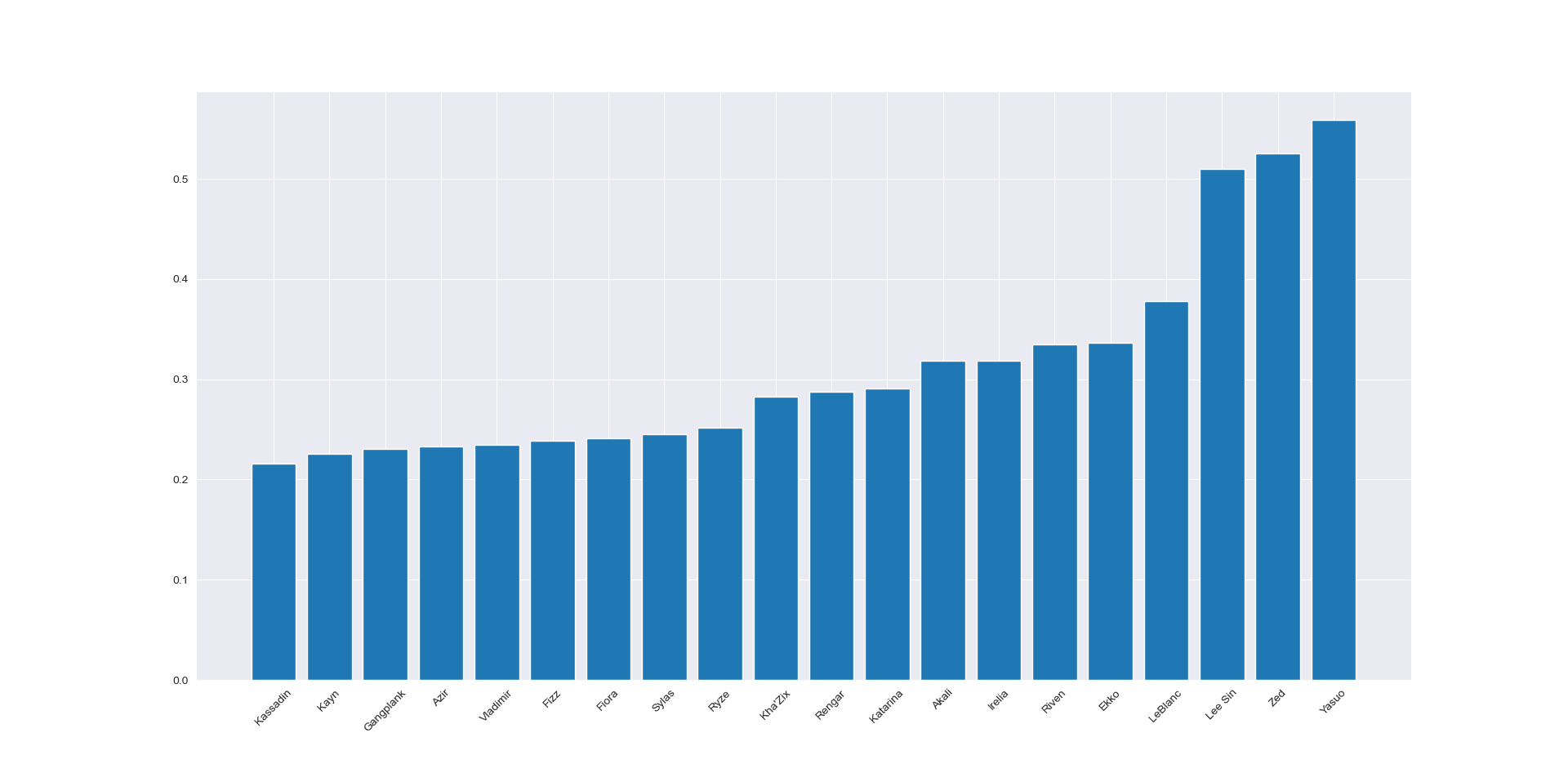 flashyMidTop_Graph