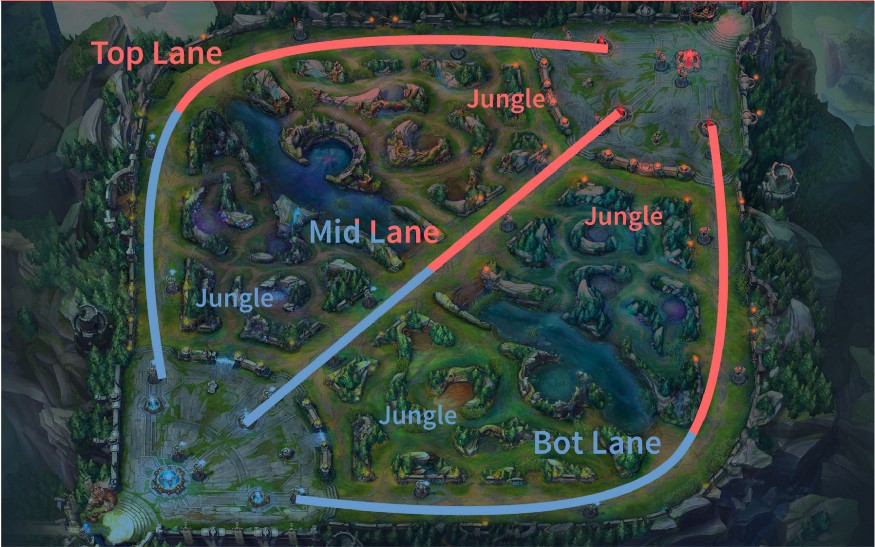 Summoners Rift